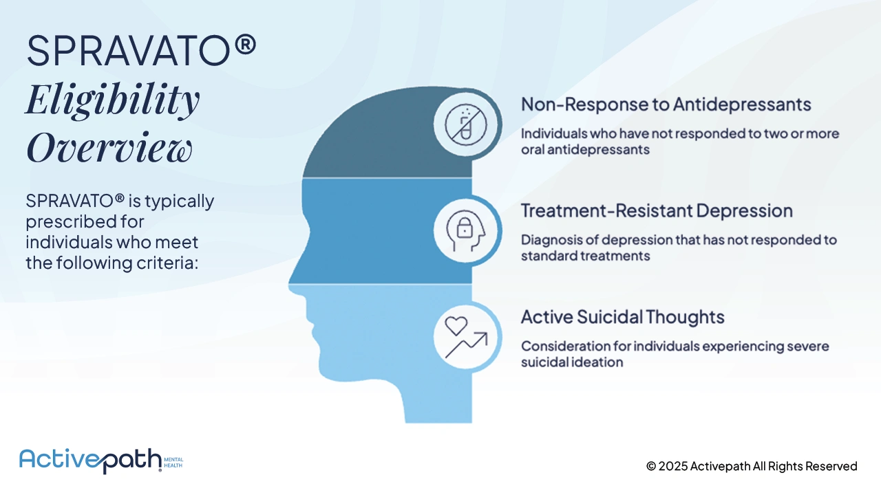 Who Is a Candidate for SPRAVATO Treatment